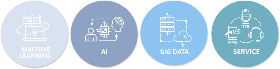 MACHINE LEARNING,AI, BIG DATA, SERVICE